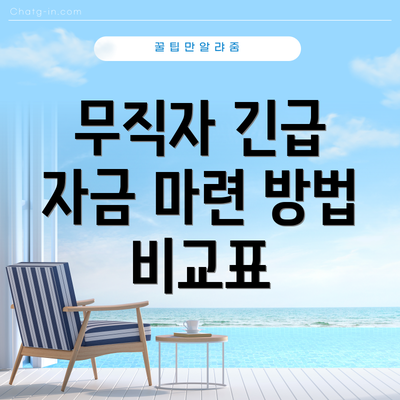 무직자 긴급 자금 마련 방법 비교표