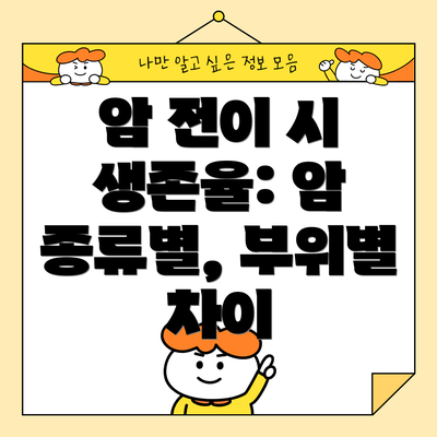 암 전이 시 생존율: 암 종류별, 부위별 차이