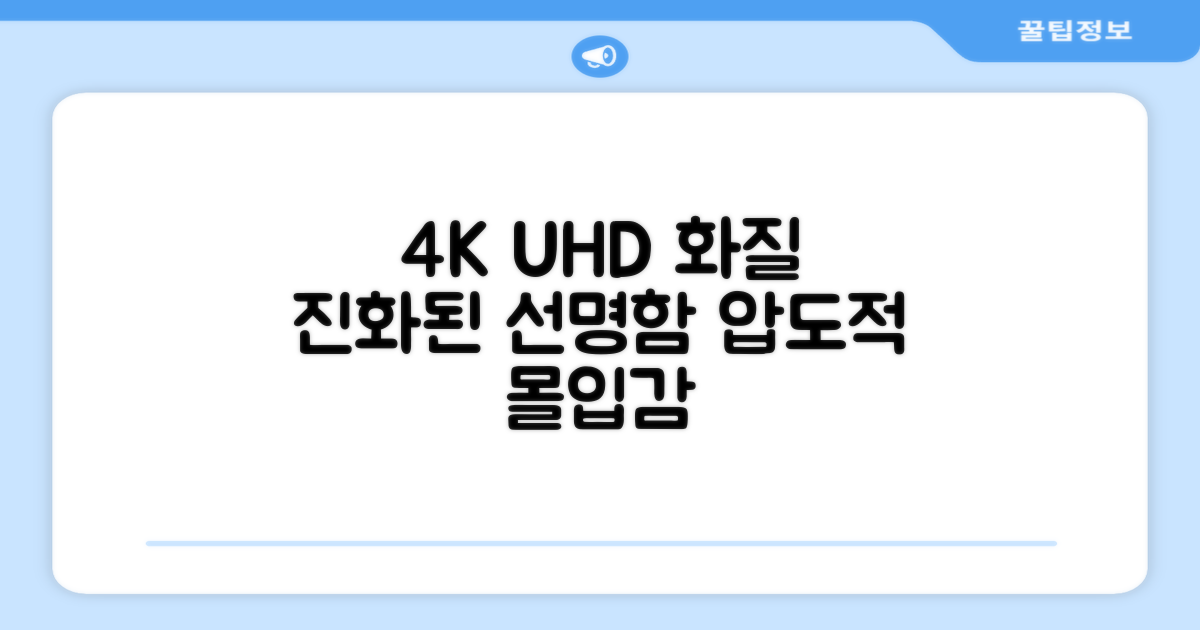 4K UHD, 화질의 진화