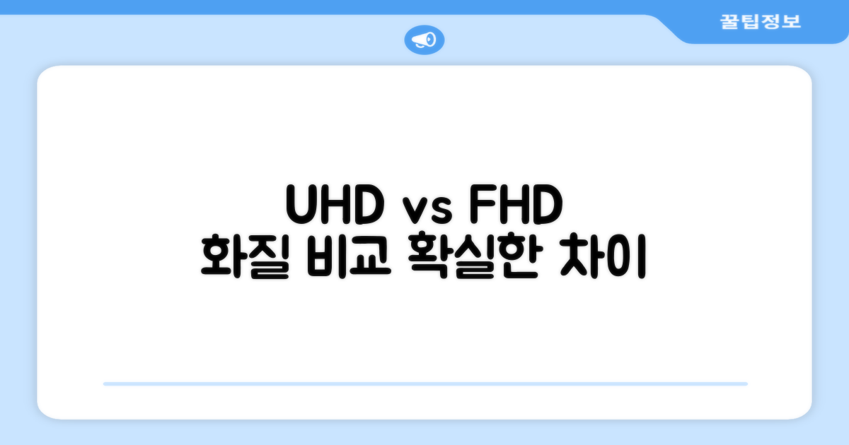 UHD vs FHD, 그 차이