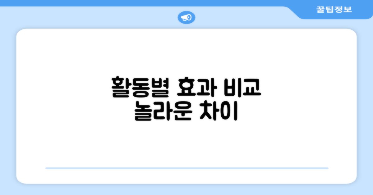 활동별 착용 효과 비교