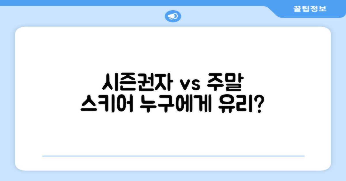 시즌권자 vs 주말 스키어 추천